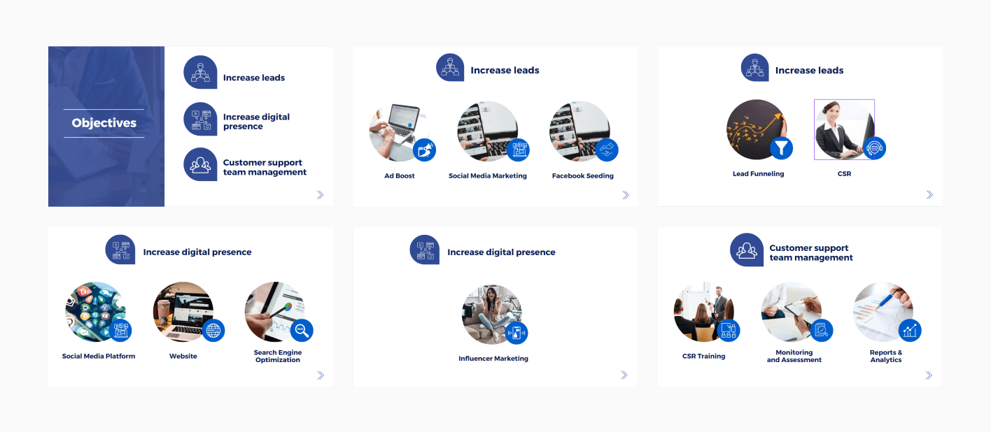- Digital Marketing Agency in Cebu, Philippines | Modern Chameleon Digital digital marketing strategy proposal for real estate digital marketing