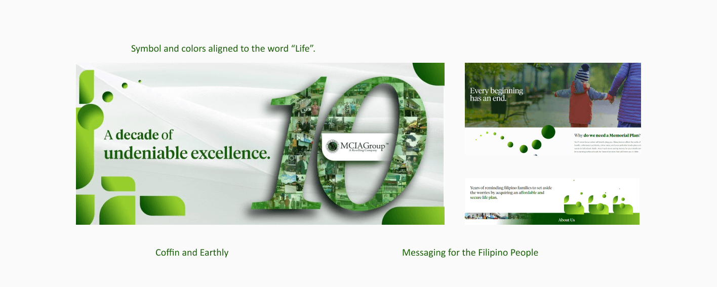 - Digital Marketing Agency in Cebu, Philippines | Modern Chameleon Digital branding messsage for MCIAGroup Memorial Plan