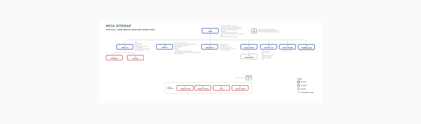 - Digital Marketing Agency in Cebu, Philippines | Modern Chameleon Digital Sitemap of MCIA Memorial Plan
