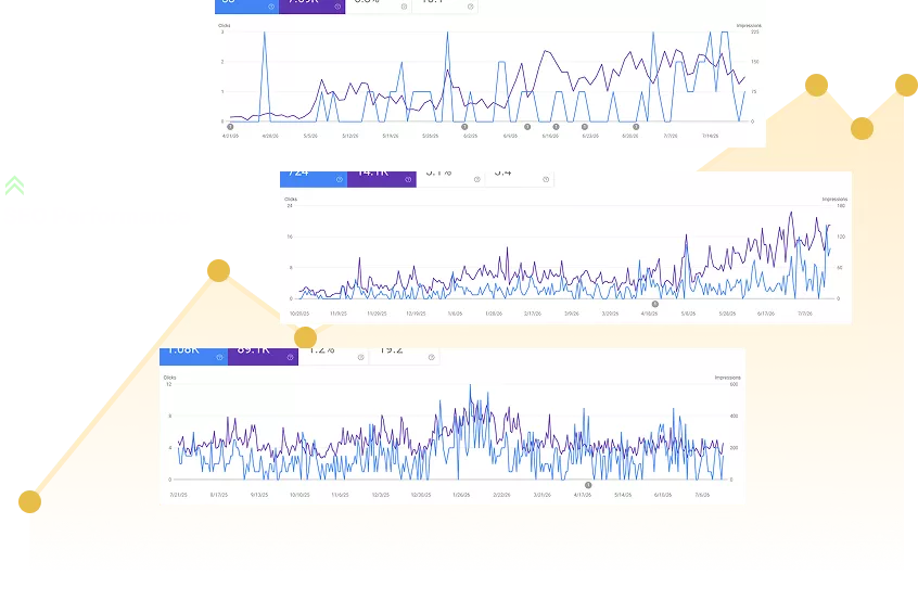 Search Console performance charts with a rising growth line, from Modern Chameleon SEO services in Cebu